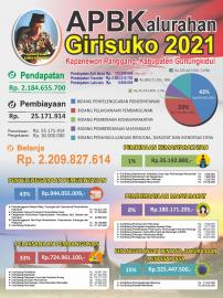 APBKal GIRISUKO TAHUN 2021